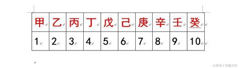 天干地支計算機|天干地支快速查：快速計算出1900年到2100年間任何一天的天干。